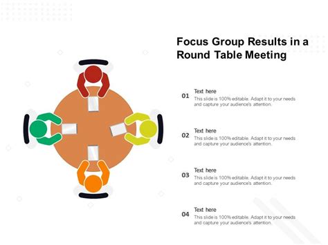 Group Results .